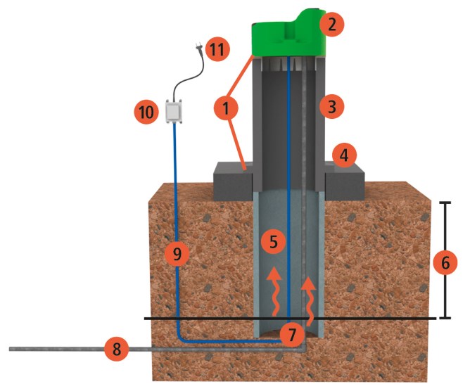 Tränkebecken Mod. Lakcho, beheizbar 