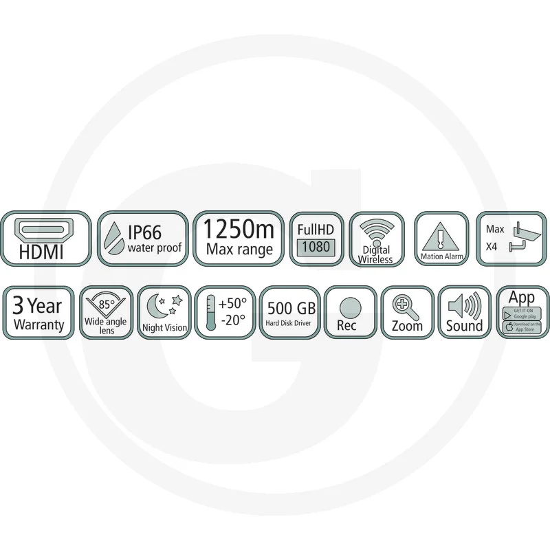 FarmCam™ LUDA FARM