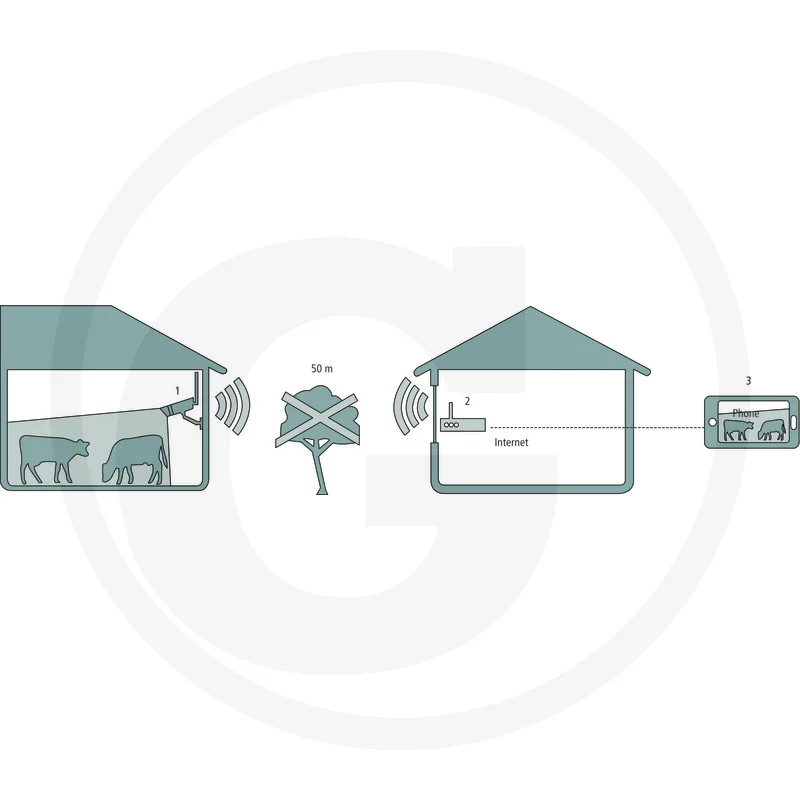 FarmCam™ IP 2 LUDA FARM